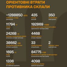 Загальні бойові втрати противника на 23.03.26