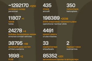 Загальні бойові втрати противника на 26.03.2026