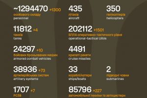 Загальні бойові втрати противника на 28.03.2026