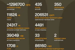 Загальні бойові втрати противника на 30.03.26