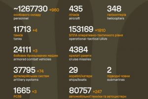 Загальні бойові втрати противника на 02.03.2026