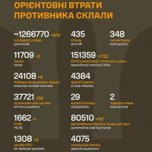 Загальні бойові втрати противника з 24.02.22 по 01.03.26