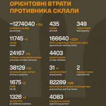 Загальні бойові втрати противника на 09.03.26