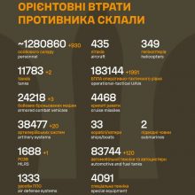 Загальні бойові втрати противника на 17.03.26