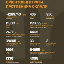 Загальні бойові втрати противника на 24.03.26