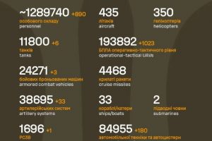 Загальні бойові втрати противника на 24.03.26