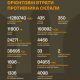 Загальні бойові втрати противника на 24.03.26