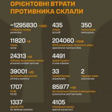 Загальні бойові втрати противника на 29.03.2026