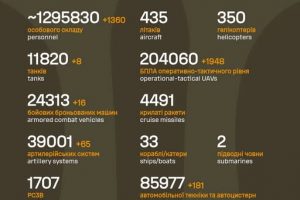 Загальні бойові втрати противника на 29.03.2026