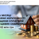 Майже 62 млн грн сплатили власники нерухомості Черкащини до місцевих скарбниць за два місяці