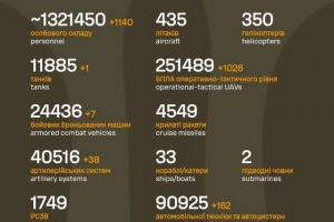 Загальні бойові втрати противника на 22.04.2026