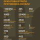 Загальні бойові втрати противника на 22.04.2026