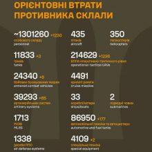 Загальні бойові втрати противника на 03.04.26