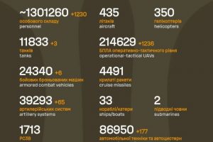 Загальні бойові втрати противника на 03.04.26