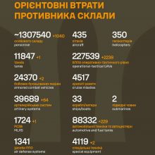 Загальні бойові втрати противника на 09.04.26