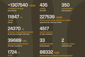 Загальні бойові втрати противника на 09.04.26