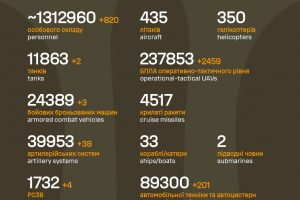 Загальні бойові втрати противника на 14.04.26