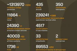 Загальні бойові втрати противника на 15.04.26