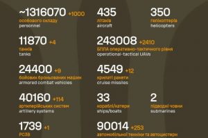 Загальні бойові втрати противника на 17.04.26