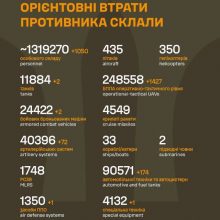 Загальні бойові втрати противника на 20.04.2026