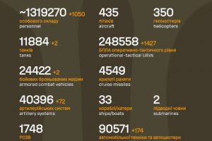 Загальні бойові втрати противника на 20.04.2026