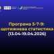 Доступні кредити 5-7-9%: + 789 нових кредитів на 3,65 млрд грн