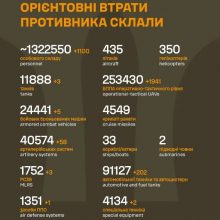 Загальні бойові втрати противника на 23.04.2026