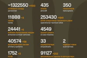 Загальні бойові втрати противника на 23.04.2026