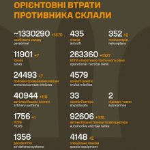 Загальні бойові втрати противника на 30.04.26