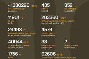 Загальні бойові втрати противника на 30.04.26