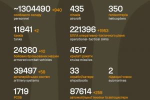 Загальні бойові втрати противника на 06.04.26