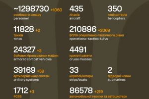 Загальні бойові втрати противника на 01.04.26