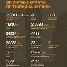 Загальні бойові втрати противника на 02.04.26