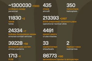 Загальні бойові втрати противника на 02.04.26