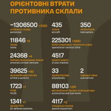 Загальні бойові втрати противника на 08.04.2026