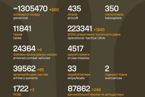 Загальні бойові втрати противника на 07.04.2026