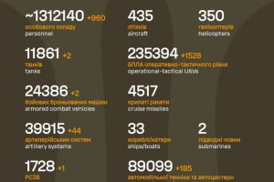 Загальні бойові втрати противника на 13.04.26