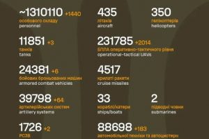 Загальні бойові втрати противника на 11.04.26