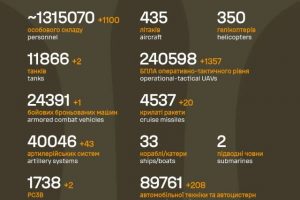 Загальні бойові втрати противника на 16.04.26