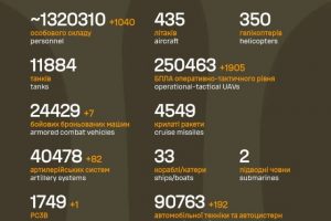 Загальні бойові втрати противника на 21.04.2026