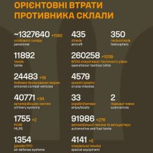 Загальні бойові втрати противника на 28.04.26