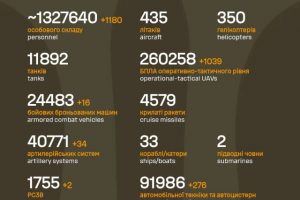 Загальні бойові втрати противника на 28.04.26