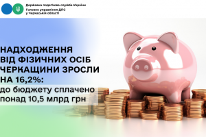 Надходження від фізичних осіб Черкащини зросли на 16,2%