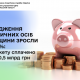 Надходження від фізичних осіб Черкащини зросли на 16,2%