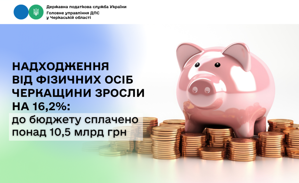 Надходження від фізичних осіб Черкащини зросли на 16,2%