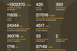 Загальні бойові втрати противника на 04.04.26