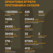 Загальні бойові втрати противника на 05.04.26