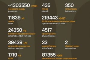 Загальні бойові втрати противника на 05.04.26