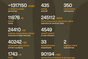 Загальні бойові втрати противника на 18.04.26