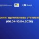 єОселя: +184 нові кредити на понад 361,7 млн грн